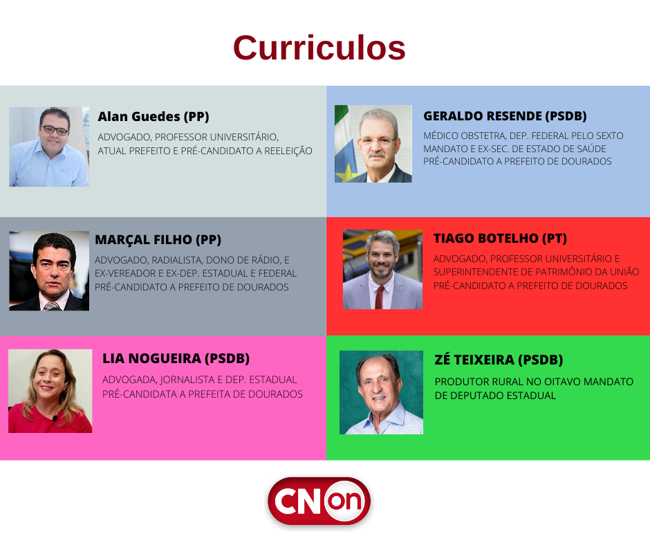 Análise de Negócios do  Superintendência Estadual de